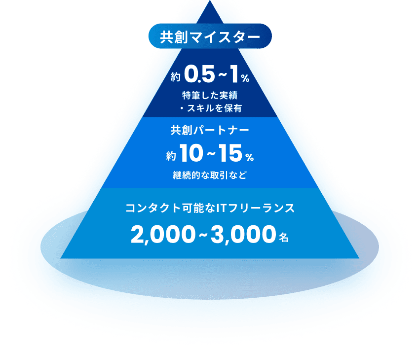 LiKGのマイスター制度